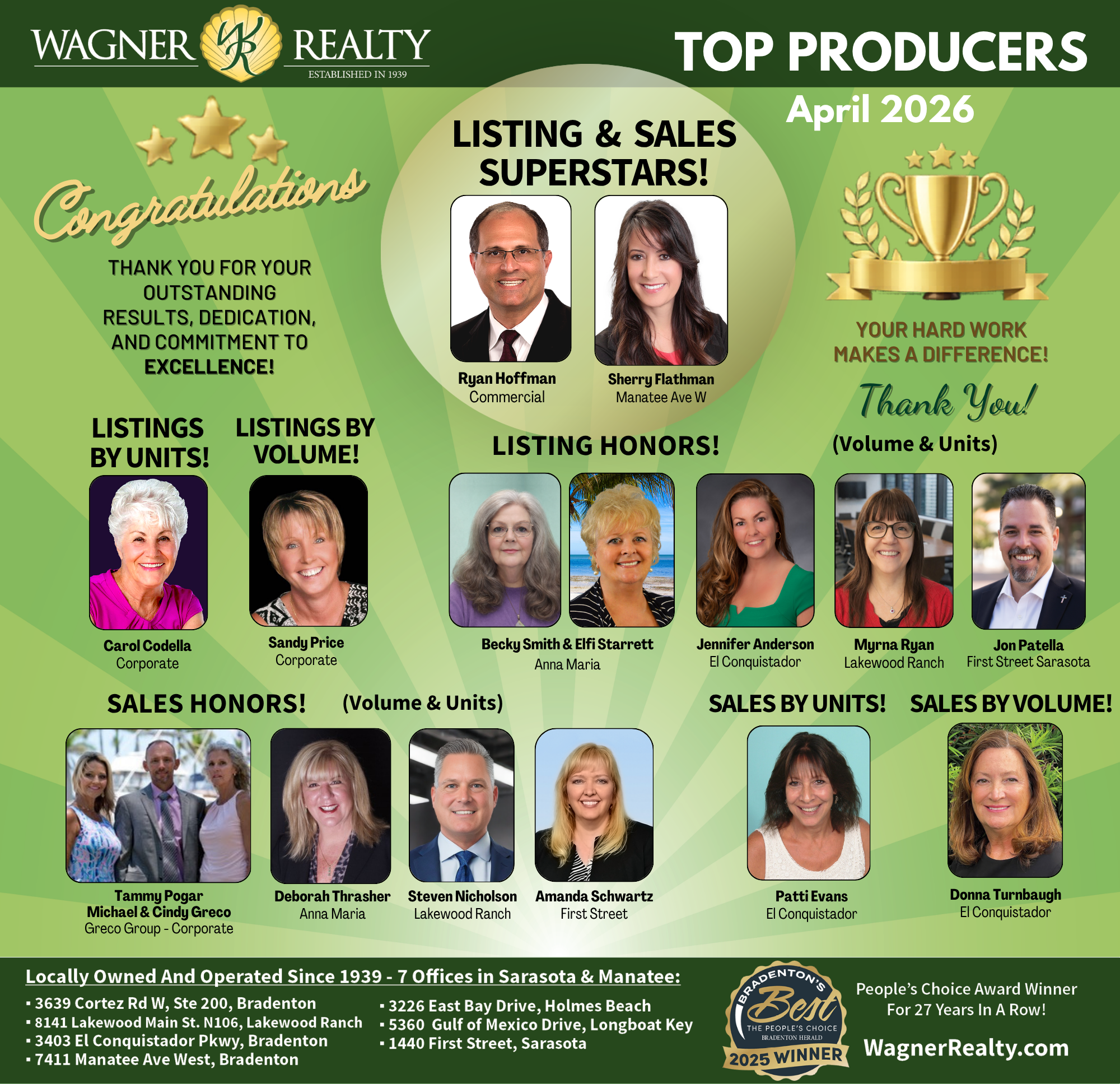 Wagner Realty's April 2026 Top Producers